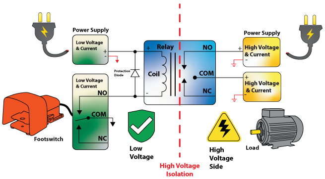 What Happens If I Need a Higher Voltage or Amperage