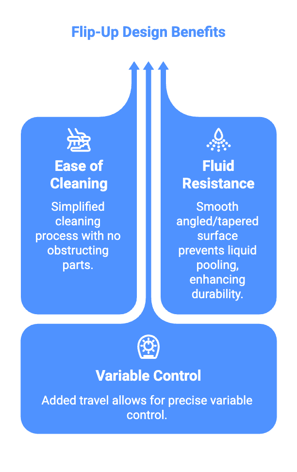 Depiction of Flip-Up Covers Benefits