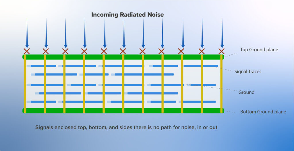 pcb_faraday_cage_cross_section